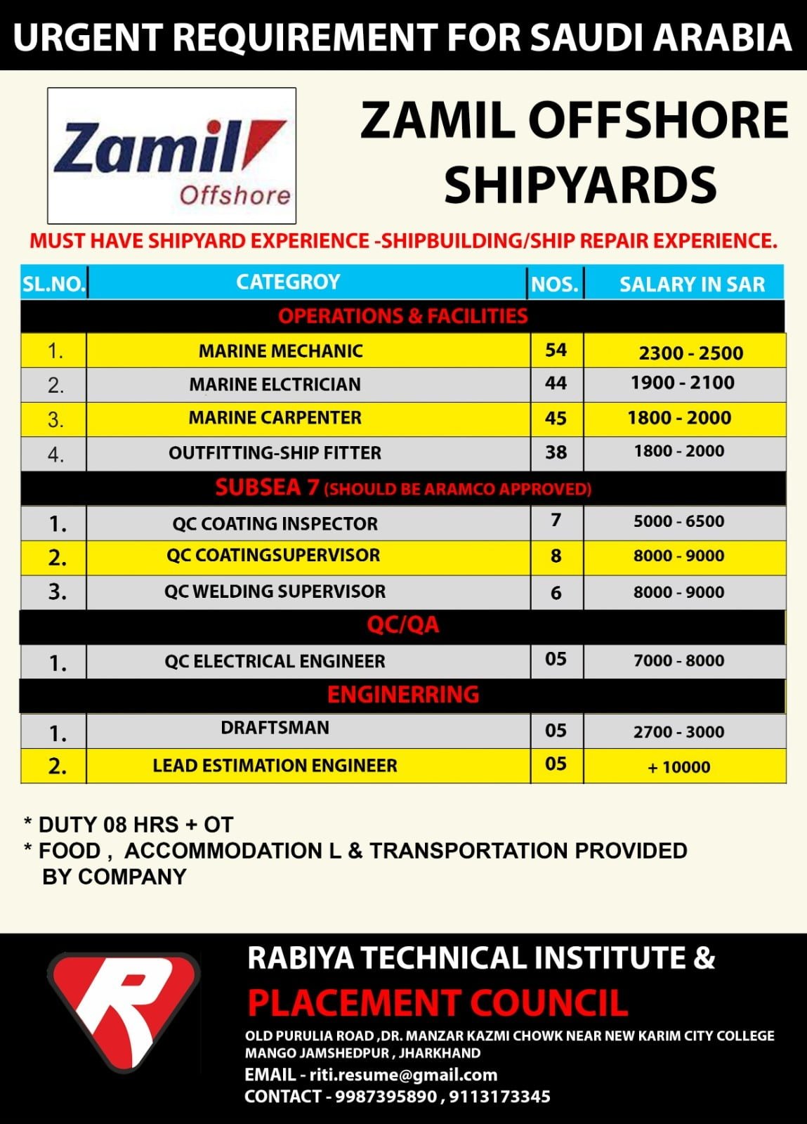 URGENT REQUREMNT FOR SAUDI ARABIA ,ZAMIL OFFSHORE SHIPYARD
