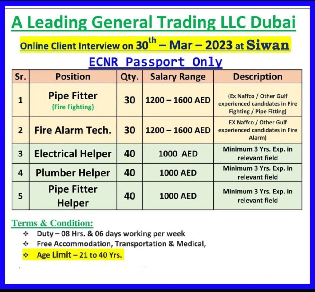 Online Client Interview on 30 -Mar – 2023 at Siwan For A Leading General Trading LLC Dubai Online Client Interview on 30 -Mar – 2023 at Siwan For A Leading General Trading LLC Dubai