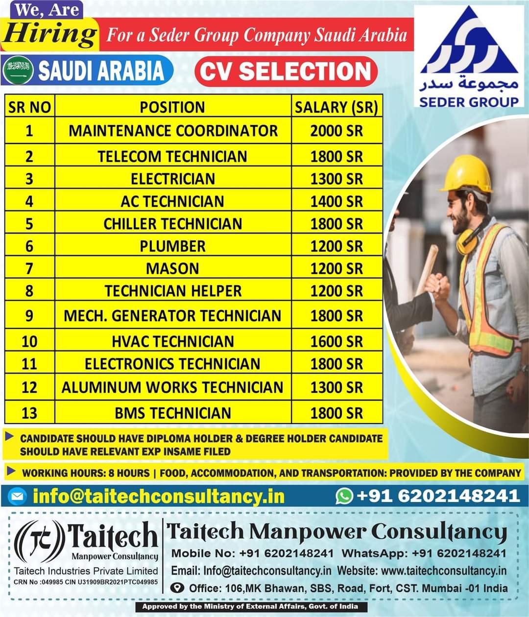 Hiring for Seder Group Company in Saudi Arabia – CV Selection